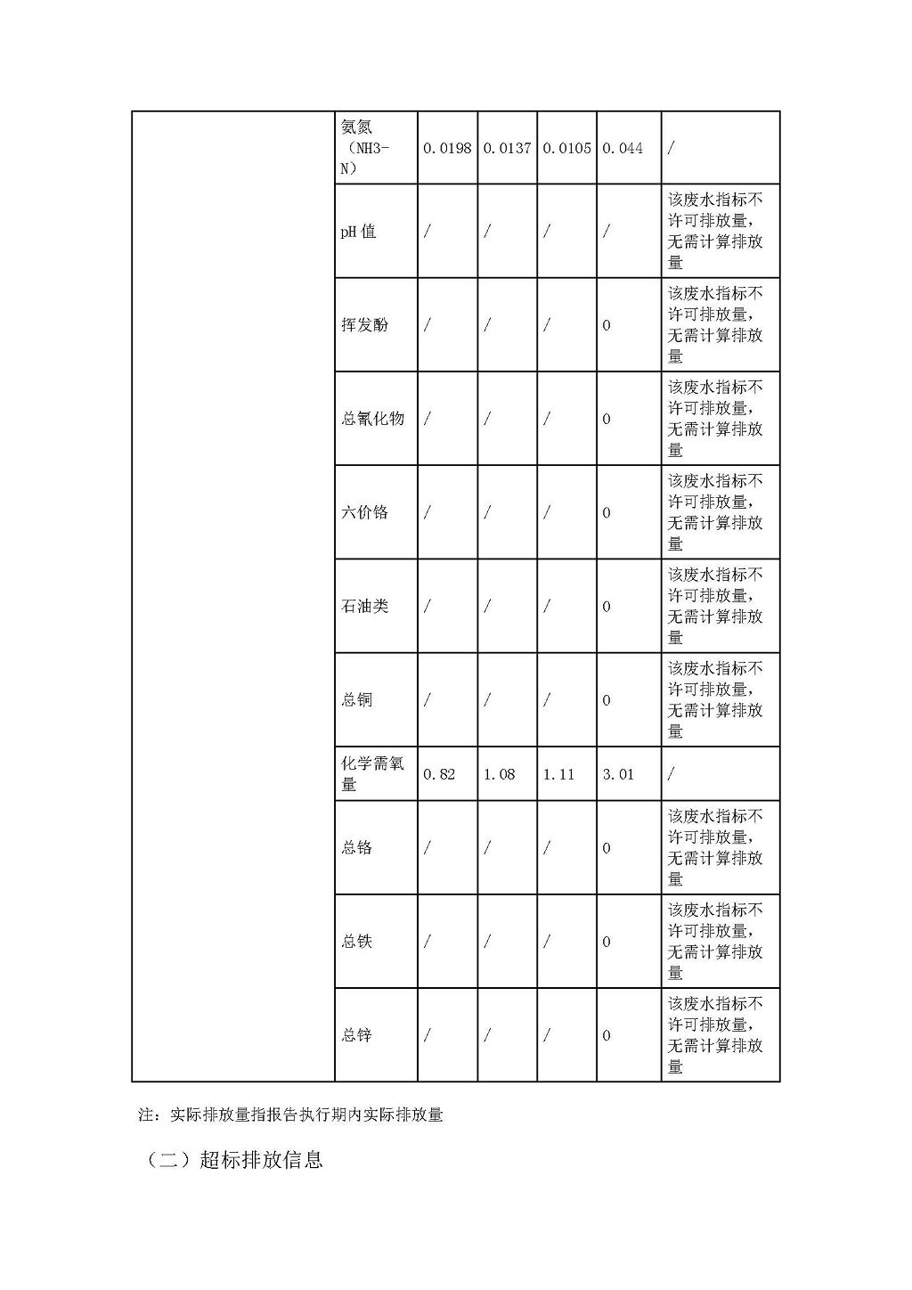 2021年唐荣第3季度执行报告