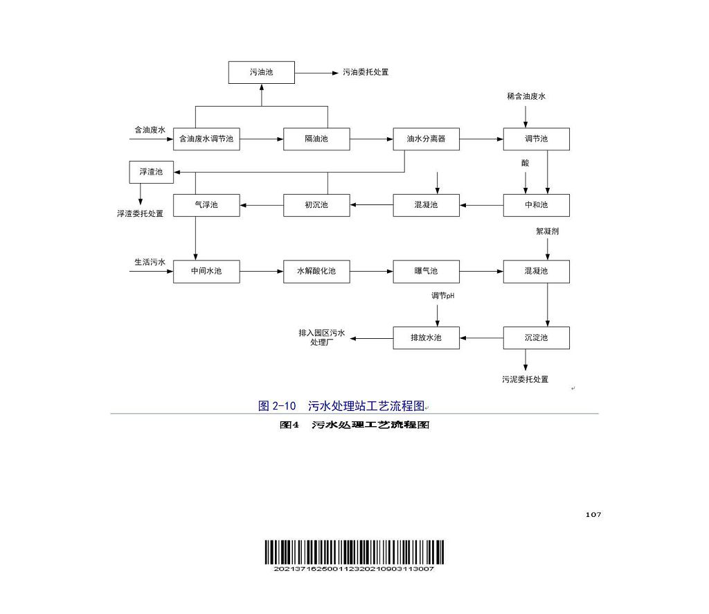 排污许可证申请表